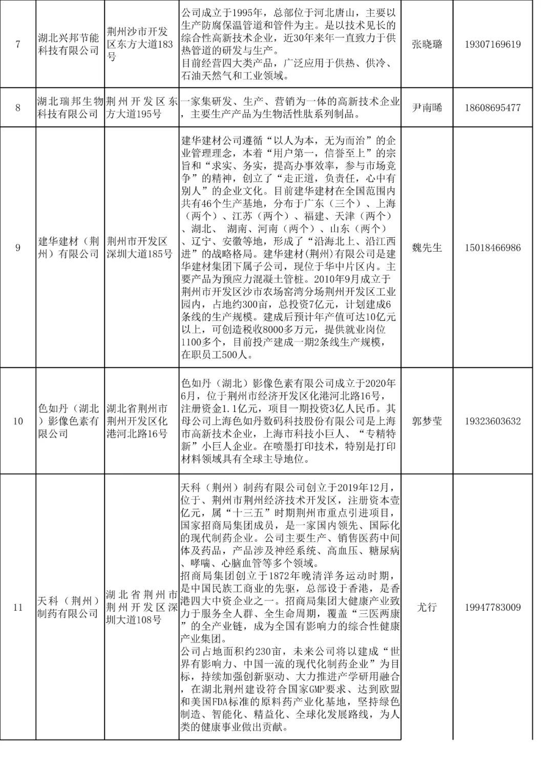 荆州市市法制办公室最新招聘信息