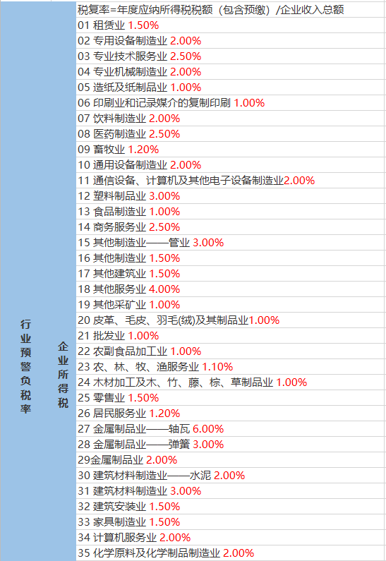 梨树村民委员会天气预报更新通知