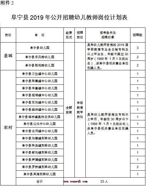 阜宁县教育局最新招聘公告概览