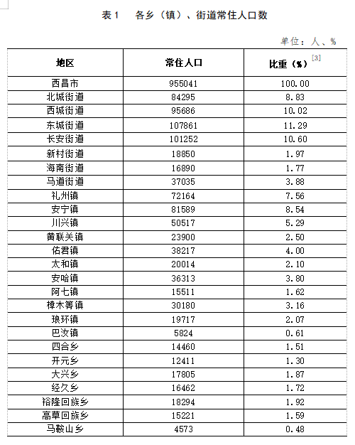 昆仑桥街道天气预报更新通知