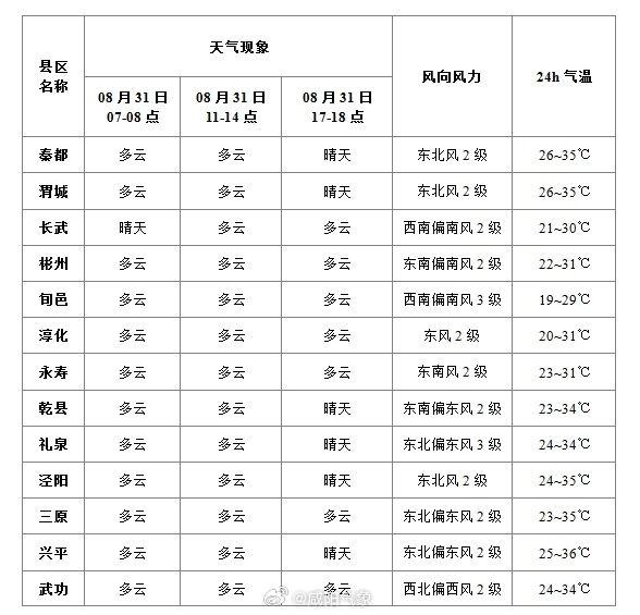 武曲镇天气预报更新通知