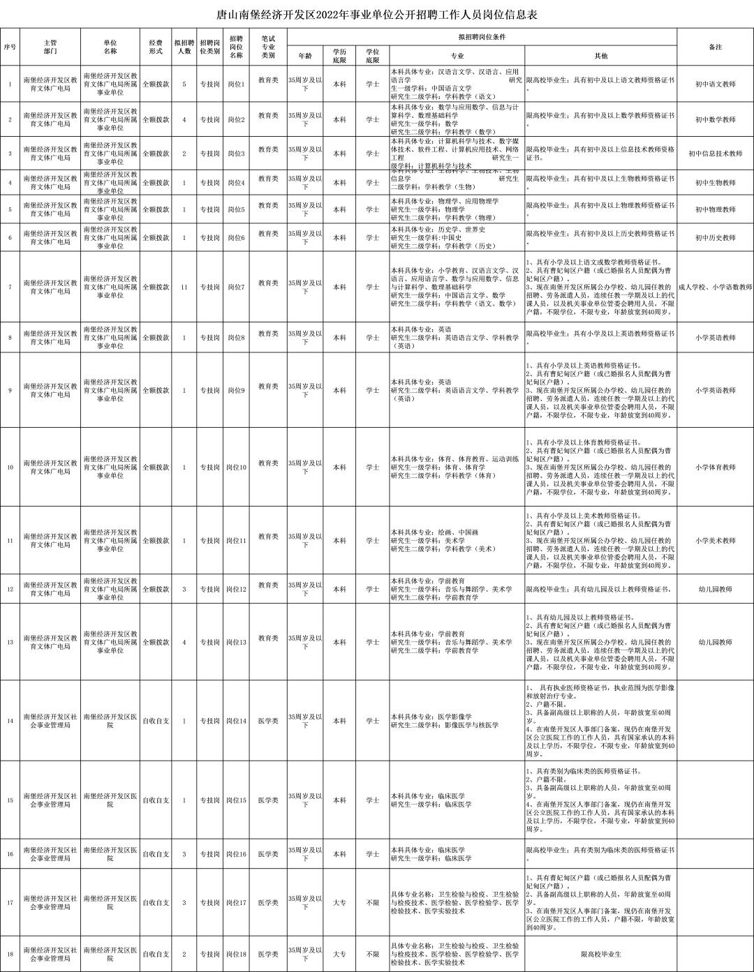 南堡乡最新招聘信息全面解析