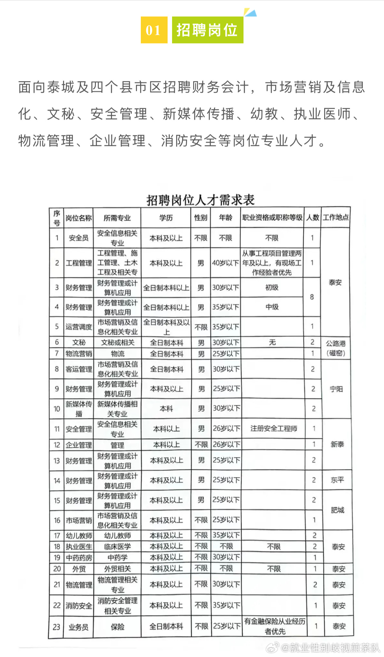 志丹县市场监督管理局招聘新岗位信息详解