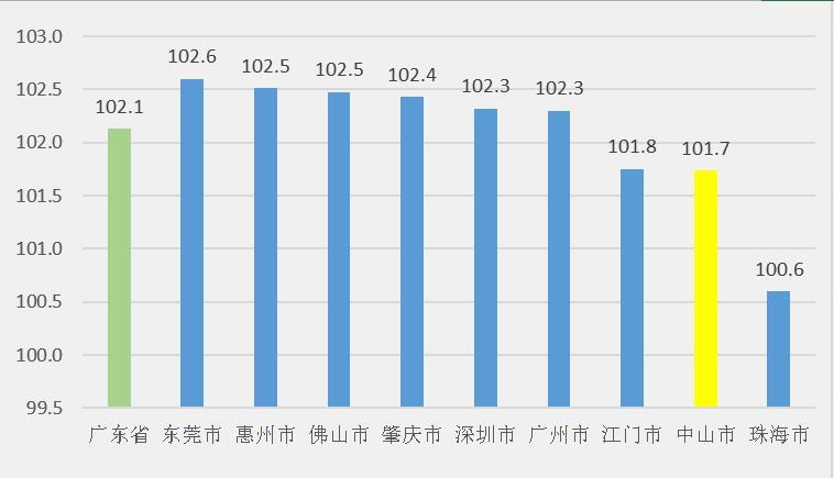 中山市企业调查队未来发展规划蓝图