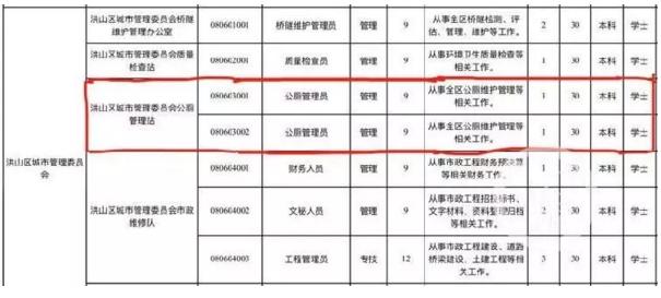 洪山乡最新招聘信息汇总