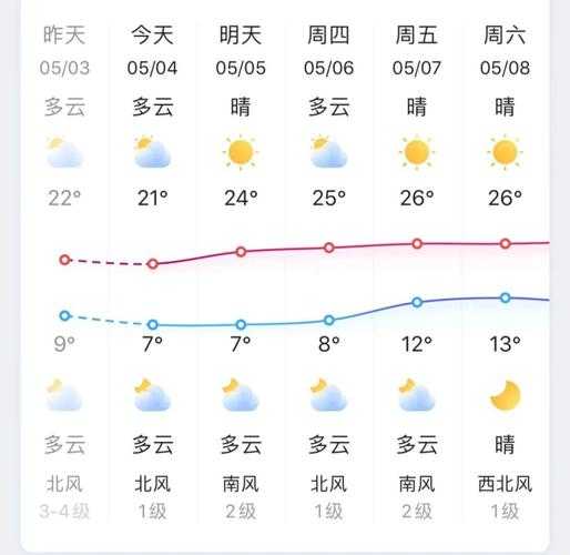 明水村天气预报更新通知