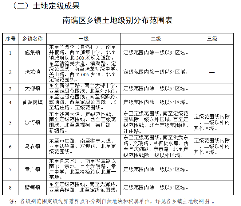 仙阳镇天气预报更新通知