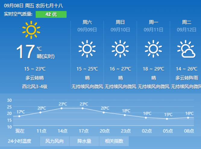 岗列街道天气预报与生活指南最新资讯