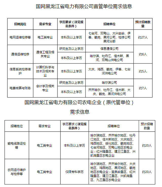 大兴安岭地区市供电局最新招聘启事全览