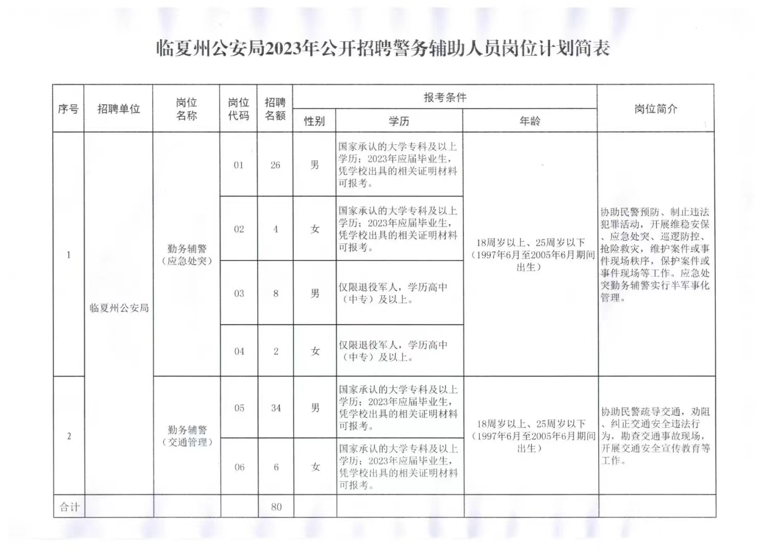 临夏县公安局最新招聘信息全面解析