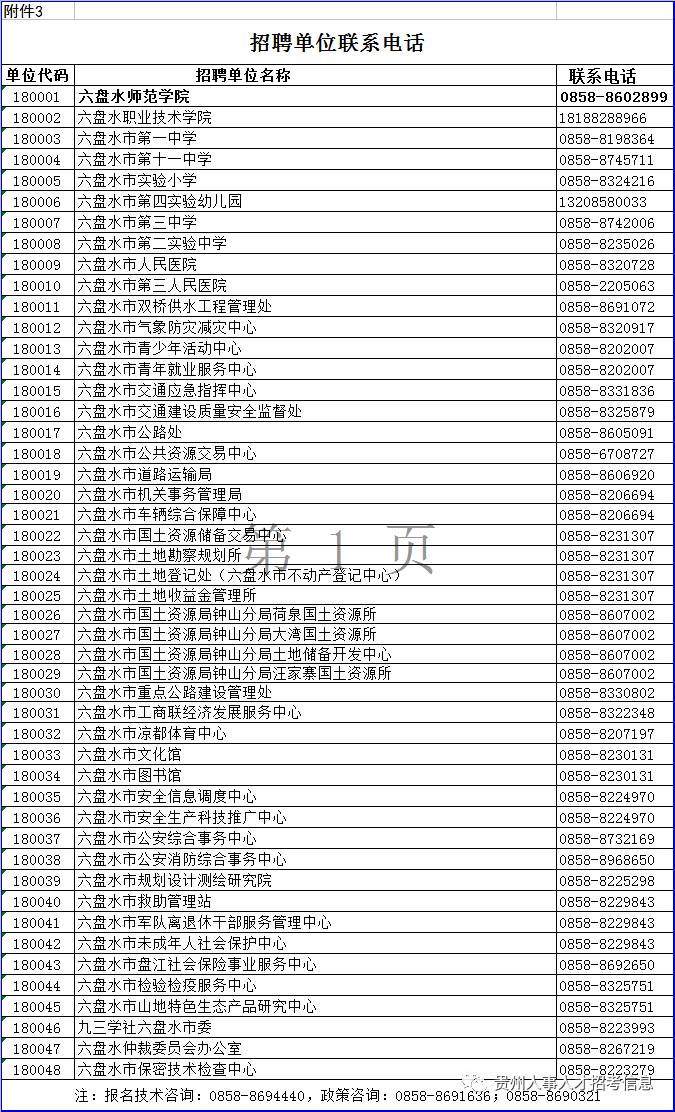 六盘水市气象局招聘公告发布