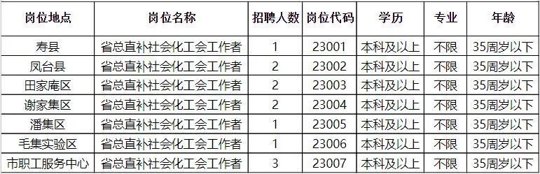 黔西南布依族苗族自治州市工商行政管理局最新招聘公告概览