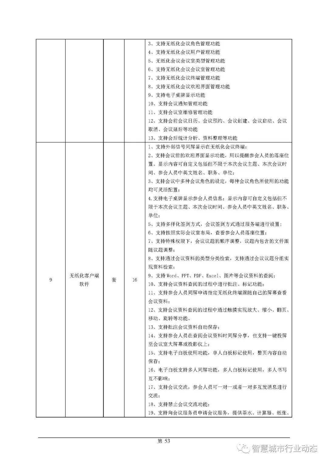 凉山彝族自治州经济委员会最新项目进展与未来前景展望