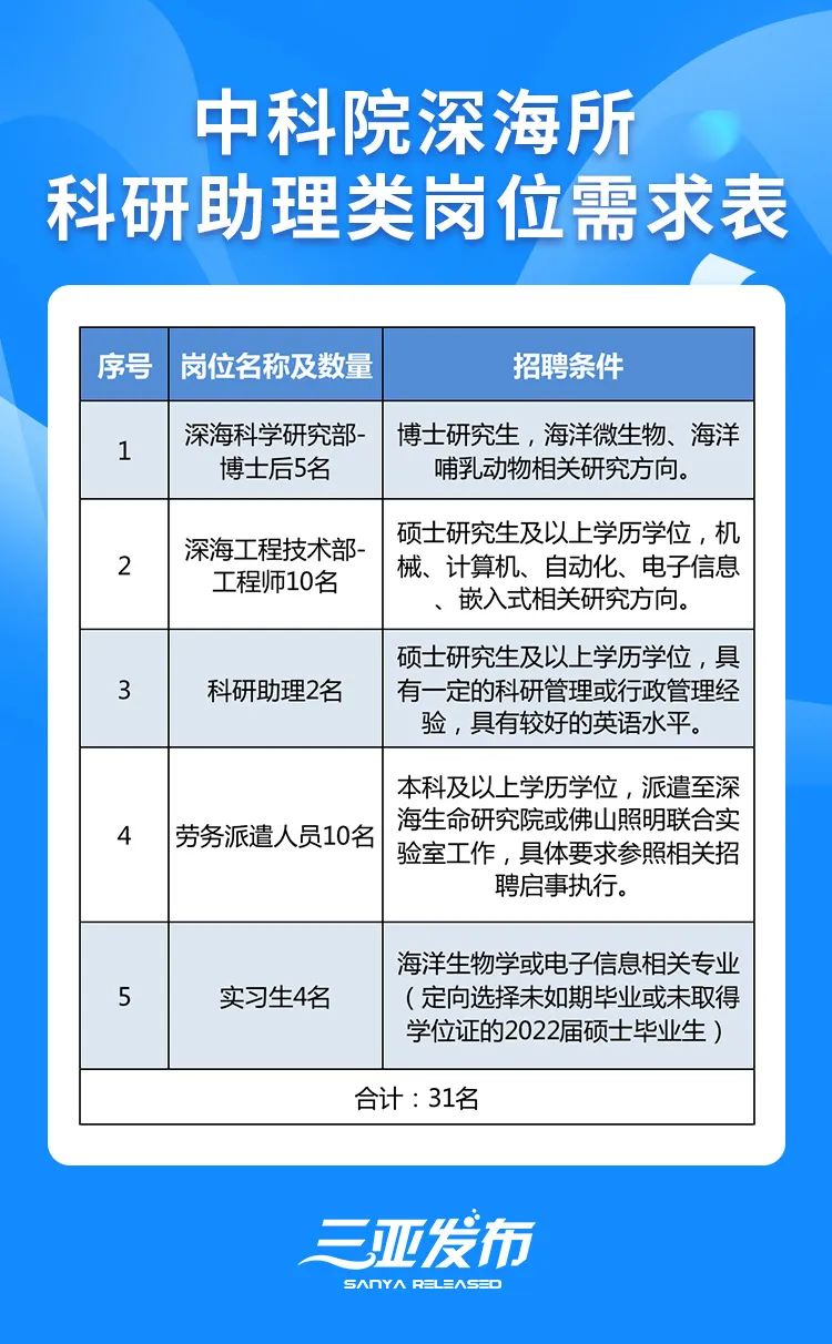 三亚市规划管理局最新招聘启事概览