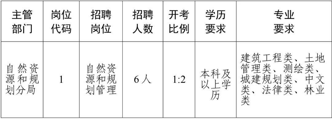 2025年2月23日