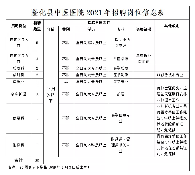 昭苏县发展和改革局最新招聘启事概览