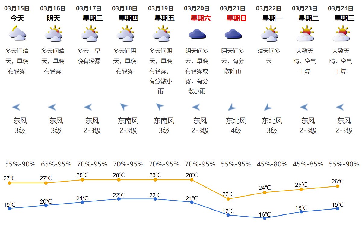 帕伦村今日天气预报